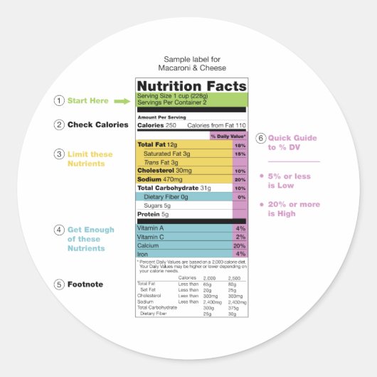 États-Unis Nutritional Fact Étiquette Detail Chart (Devant)