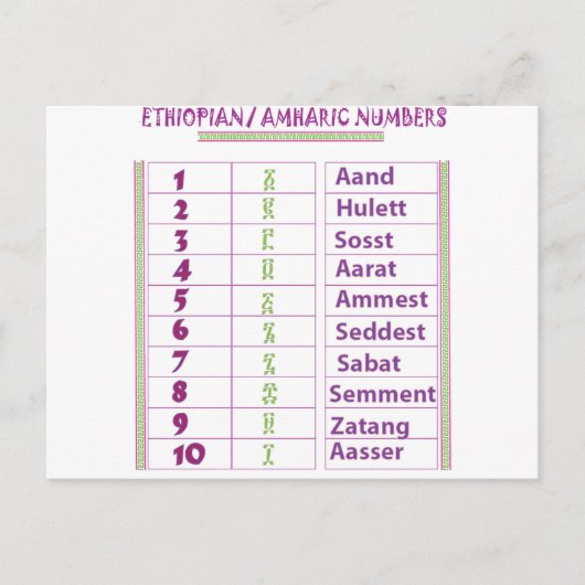 Ethiopische/Amerikaanse cijfers Briefkaart (Voorkant)