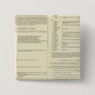 Ethnografische kaart van Groot-Brittannië en Ierla Vierkante Button 5,1 Cm