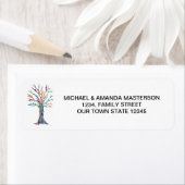 Étiquette Adresse de retour de l'arborescence (En situation)