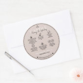 Étiquette de sécurité pour bougie simple minimalis (Enveloppe)