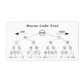 Étiquette Diagramme de l'arborescence du code Morse (Devant)