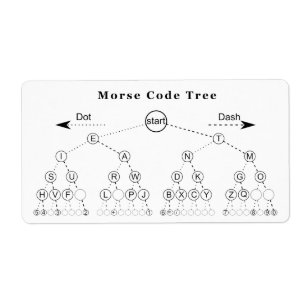 Étiquette Diagramme de l'arborescence du code Morse