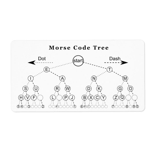 Étiquette Diagramme de l'arborescence du code Morse (Devant)