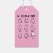 Étiquettes-cadeau Cat Feelings Chart (Dos)