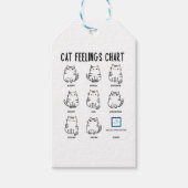 Étiquettes-cadeau Tableau des sentiments du chat (Devant)