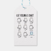 Étiquettes-cadeau Tableau des sentiments du chat (Dos)