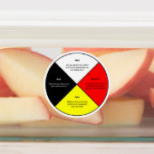 Étiquettes Roue de médecine Grand adhésif/Étiquette imperméab (Apposé)