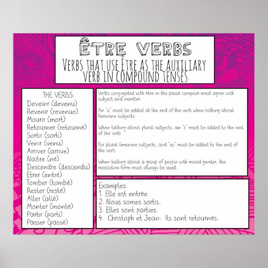 Être Verbs Poster (Voorkant)
