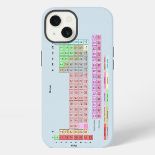 Etui iPhone 13 Tableau périodique des éléments