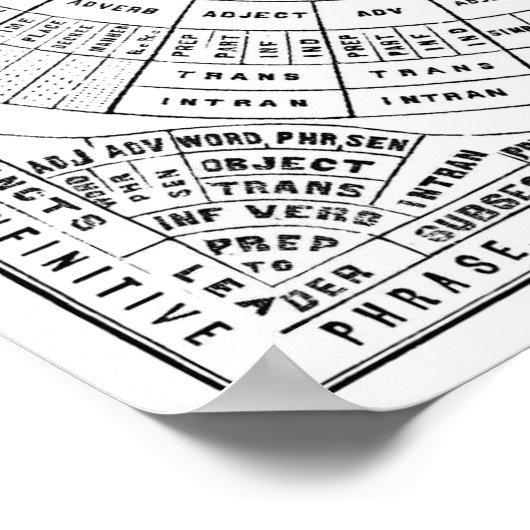 Etymologische Grafiek van de Engelse taal Poster (Hoek)