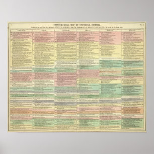 Europa van 1789 tot 1815 poster