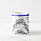 Événements importants dans la Mug d'histoire AA -  (Centre)