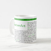 Événements marquants de l'histoire des AA - Tasse (Devant gauche)