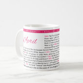 Événements notables dans l'histoire des AA - Tasse (Devant gauche)