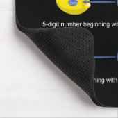 Évitez les tapis de souris aux aliments GM (Coin)