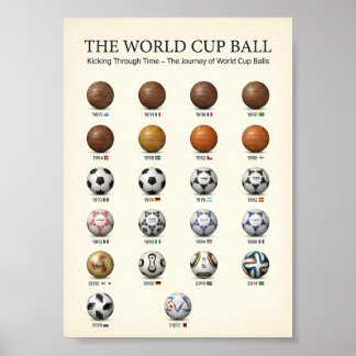Evolutie van de WK-bal Geschiedenis 1930 Poster