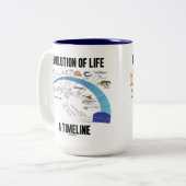 Evolutie van het leven A tijdlijn (biologie) Tweekleurige Koffiemok (Voorkant links)