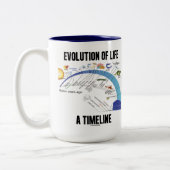 Evolutie van het leven A tijdlijn (biologie) Tweekleurige Koffiemok (Links)