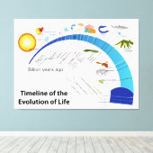 Evolutie van het leven op het diagram van de aardt canvas afdruk (Insitu (Houten vloer))