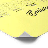 Evolutie van huizen Poster (Hoek)