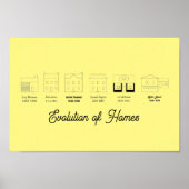 Evolutie van huizen Poster (Voorkant)