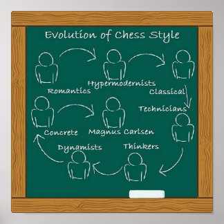 Evolutie van Poster met schaakstijl