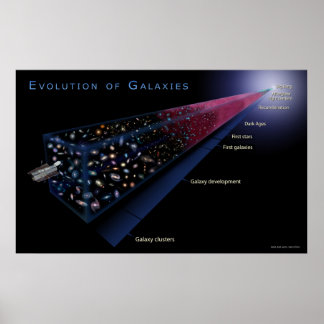 EvolutieOfGalaxies-2006-12 Poster