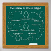 Evolution of Chess Style Poster (Devant)