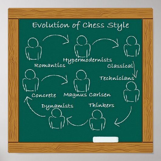 Evolution of Chess Style Poster (Devant)