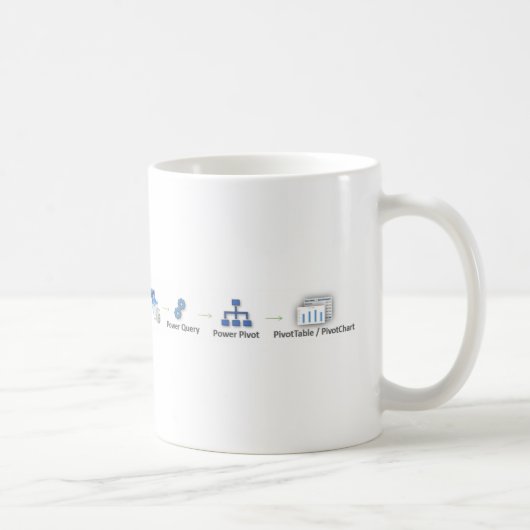 Excel University Masters 1 Data Flow Coffee Mok (Rechts)