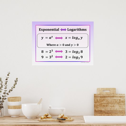 Exponential & Logarithms Poster (Cuisine)
