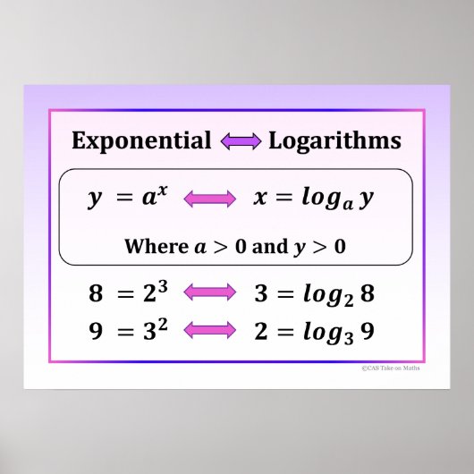 Exponential & Logarithms Poster (Devant)