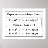 Exponential & Logarithms Poster (Voorkant)