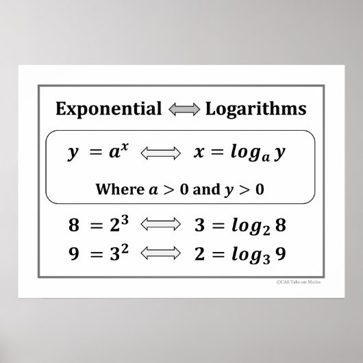 Exponential & Logarithms Poster (Devant)