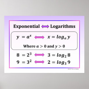 Exponentiële & Logaritmische Poster
