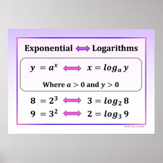 Exponentiële & Logaritmische Poster