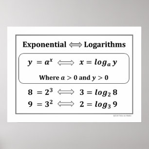 Exponentiële & Logaritmische Poster