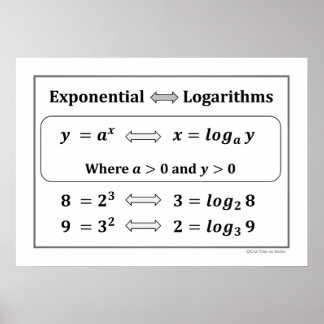 Exponentiële & Logaritmische Poster