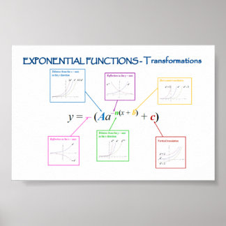 Exponentiële transformaties van functies poster