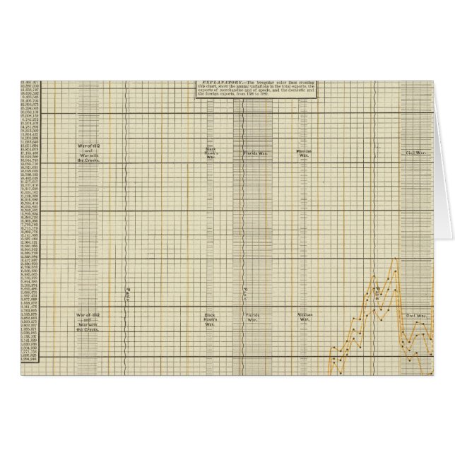 Exportations américaines (Devant horizontal)