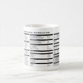 Expressions régulières - tasse de référence rapide (Centre)