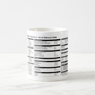 Expressions régulières - tasse de référence rapide