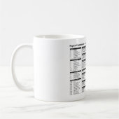 Expressions régulières - tasse de référence rapide (Gauche)