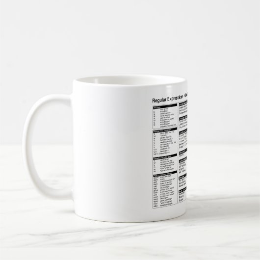 Expressions régulières - tasse de référence rapide (Gauche)