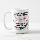 Extrapoleren vanuit Onvolledige Data Mok (Links)
