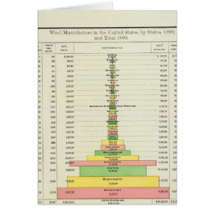 Fabrication de laine aux États-Unis, 1890-1880