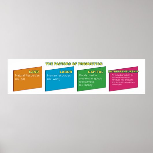 Factoren van het Poster van de productie (Voorkant)