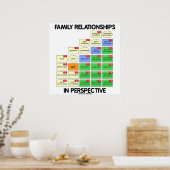 Familie Relaties in perspectief (reünie) Poster (Keuken)