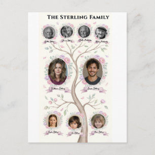 Familie Stamboom Erfgoed Aquarel Persoonlijke Post Briefkaart